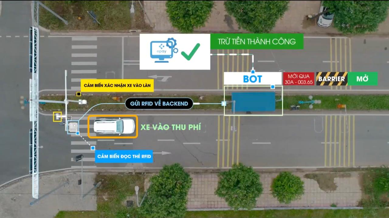 Hệ thống thu phí ra vào không sử dụng tiền mặt tại cảng hàng không (ACV Toll)